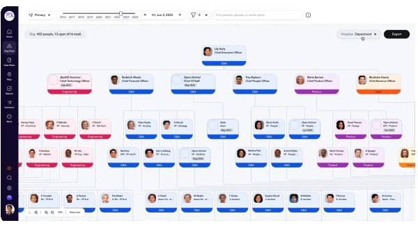 What is Org Chart Software? - ChartHop - All your people data in one place